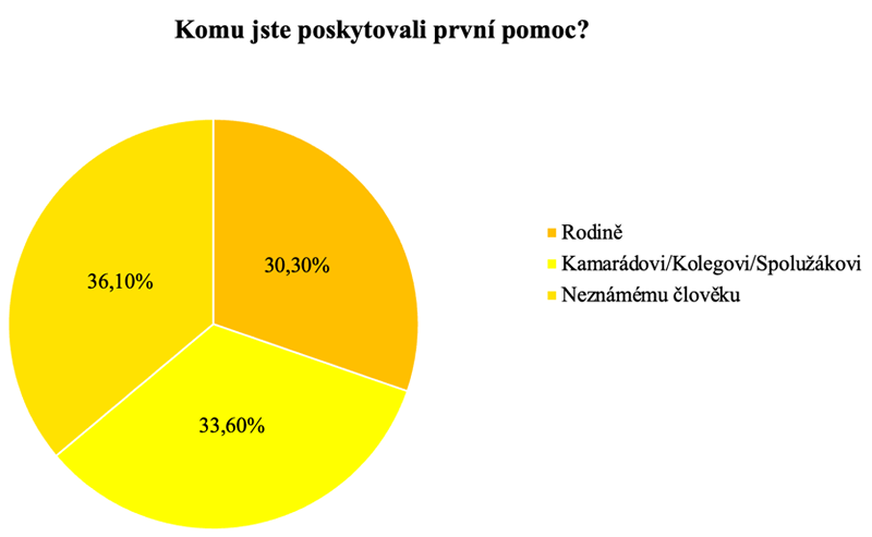 První pomoc.png